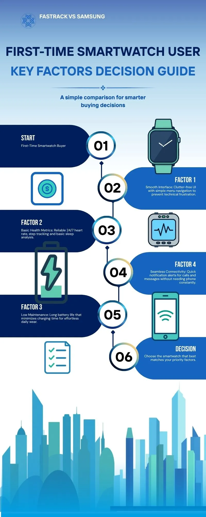 Fastrack Vs Samsung Smartwatches: Which Is Better for First Time Users? (July 2026)